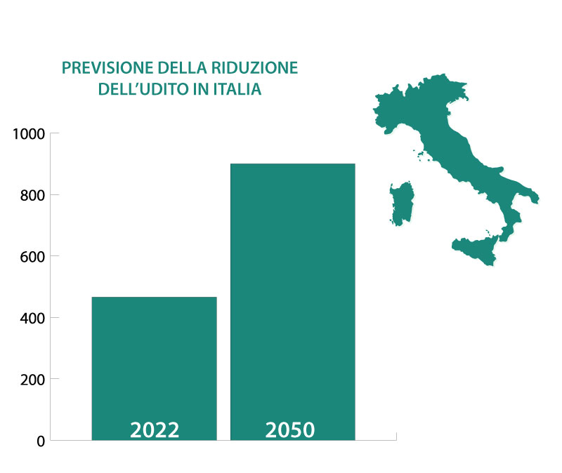 centro di audiologia